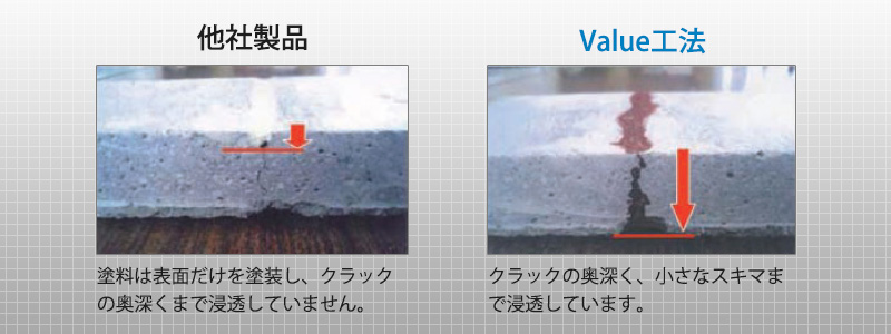 明誠のバリュー工法