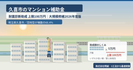 埼玉県久喜市の平坦な平野に並ぶ団地型分譲マンション5棟と、ロープアクセス工法で外壁を降下する作業員、耐震診断助成の上限100万円を示す図