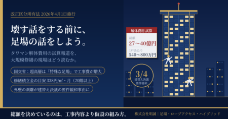40階建てタワーマンションの解体費用試算（総額27〜40億円・1戸540〜800万円）と、改正区分所有法による建替え決議4分の3への緩和を示し、足場を組まずに外壁を点検するロープアクセス工法の作業員を描いたアイキャッチ画像
